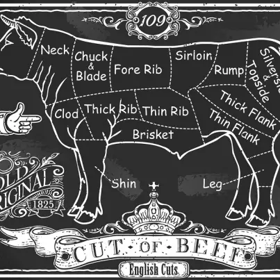 Where's The Beef? How To Identify Affordable Meat